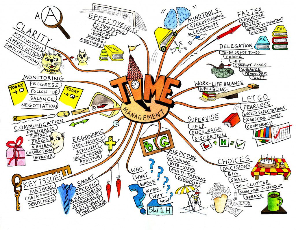 cara membuat mind map di laptop