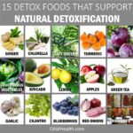 Natural ways to detox the body