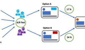 A/B Testing in Marketing