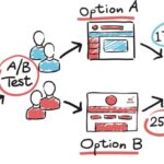 Using A/B Testing in Marketing