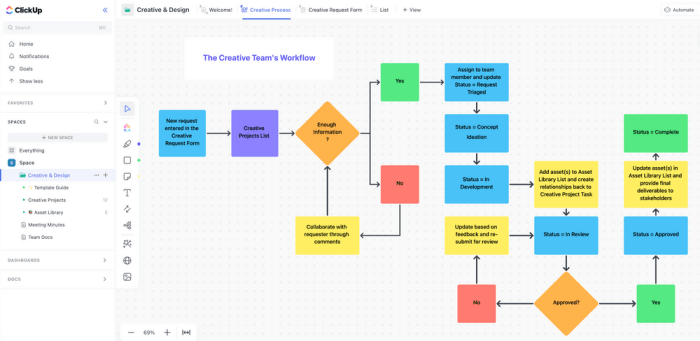 Developing a Content Workflow