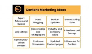 Content Marketing Ideas