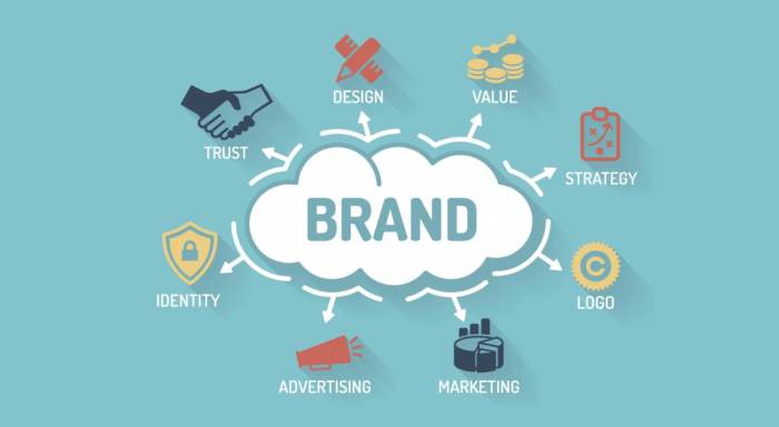 Building an Online Brand Identity