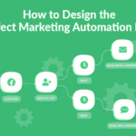 Building a Marketing Automation Workflow