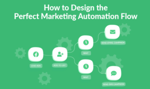 Building a Marketing Automation Workflow