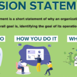 Building a Brand Mission Statement