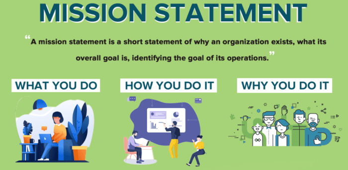 Building a Brand Mission Statement