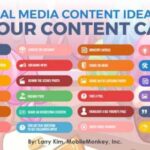 Building Social Media Content Calendars