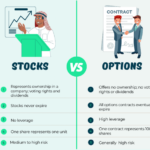 Understanding stock options