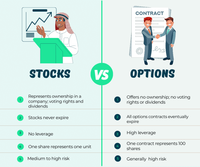 Understanding stock options