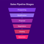 Understanding the Sales Pipeline