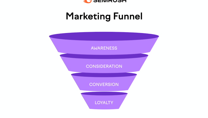 Building a Marketing Funnel