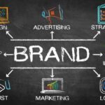 Building an Online Brand Identity