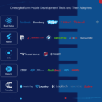 Developing a Cross-Platform Strategy