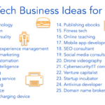 Online Business Ideas