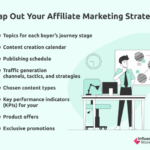 Creating an Affiliate Marketing Strategy