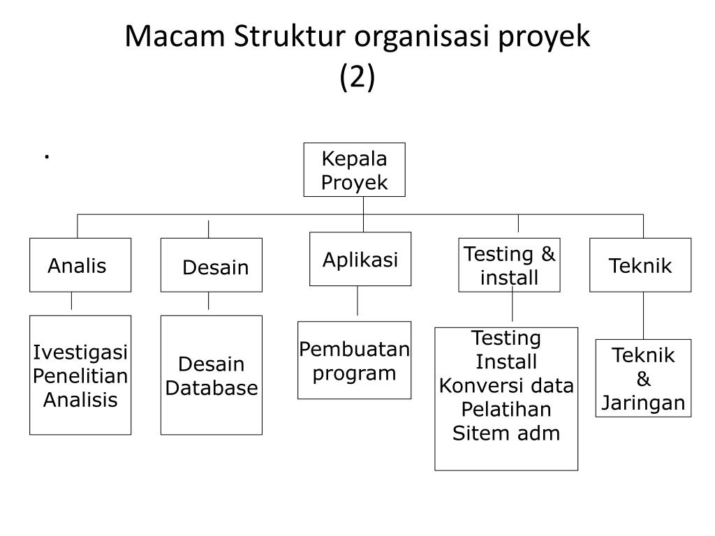 Contoh ppt struktur organisasi manajemen proyek