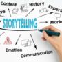 Using Storytelling to Build Customer Loyalty